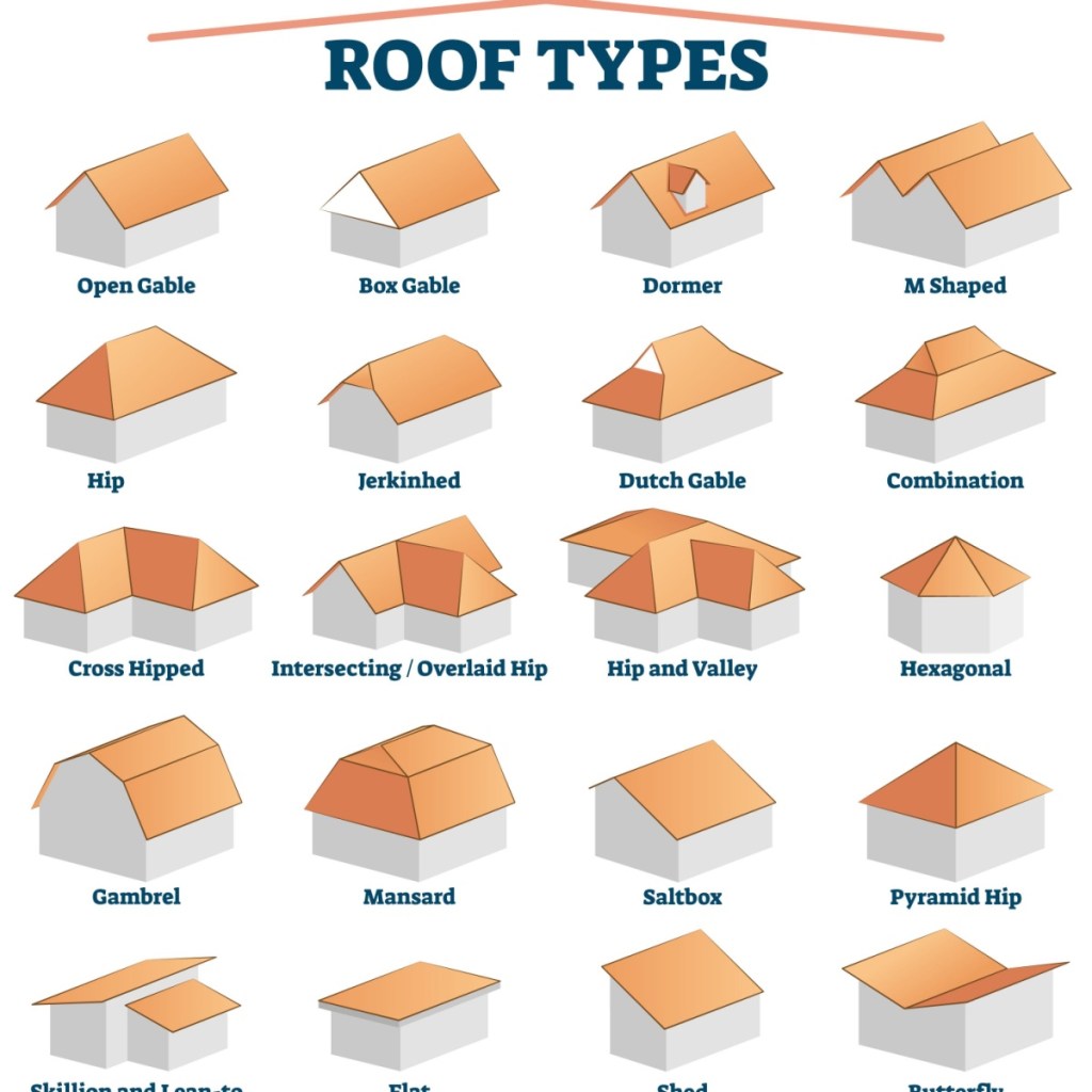 Understanding Different Types of Roofs and How to Calculate Roof&nbsp;Slope